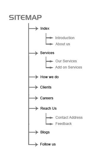 Sitemap